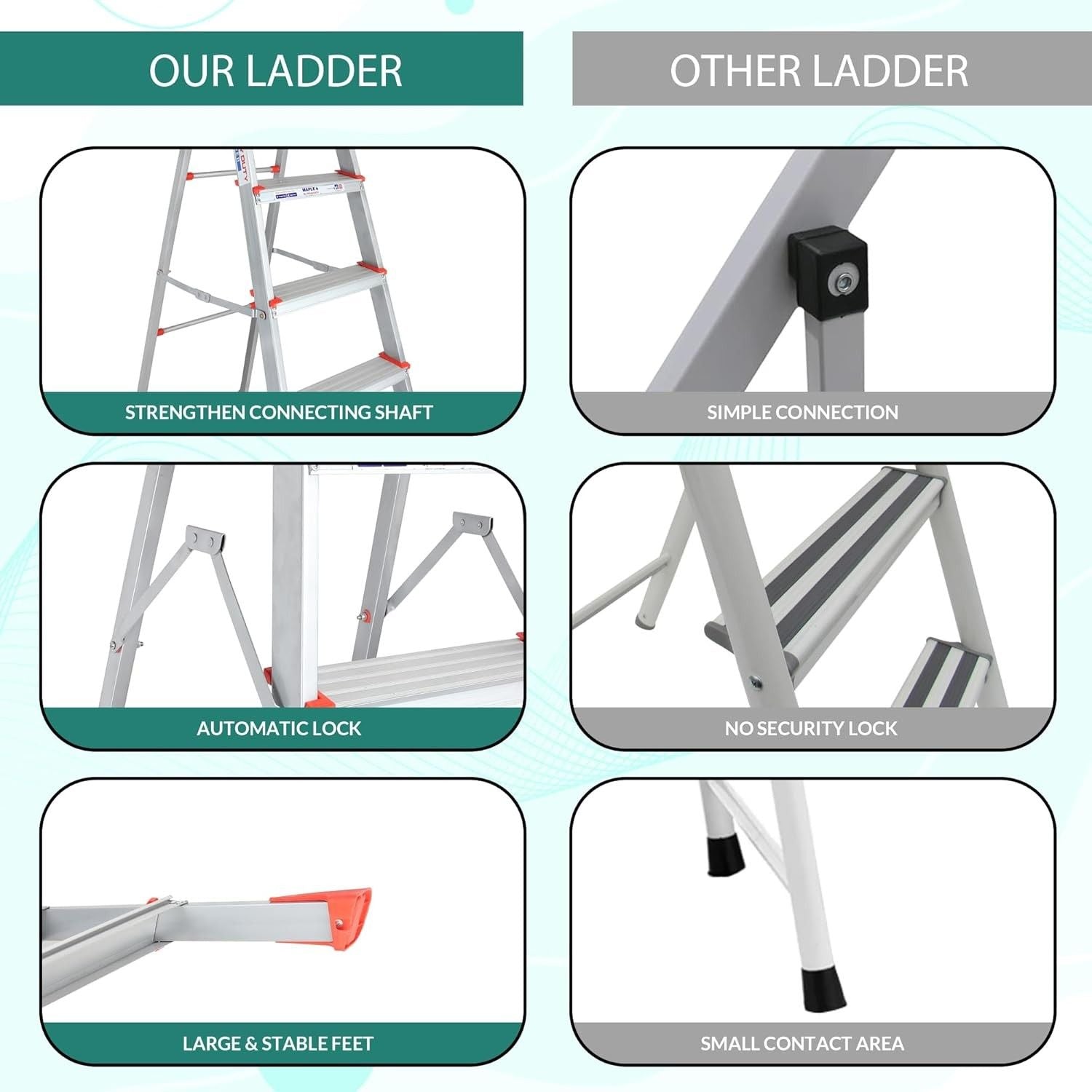 PARASNATH 6 Step EasyDay Folding Ladder 