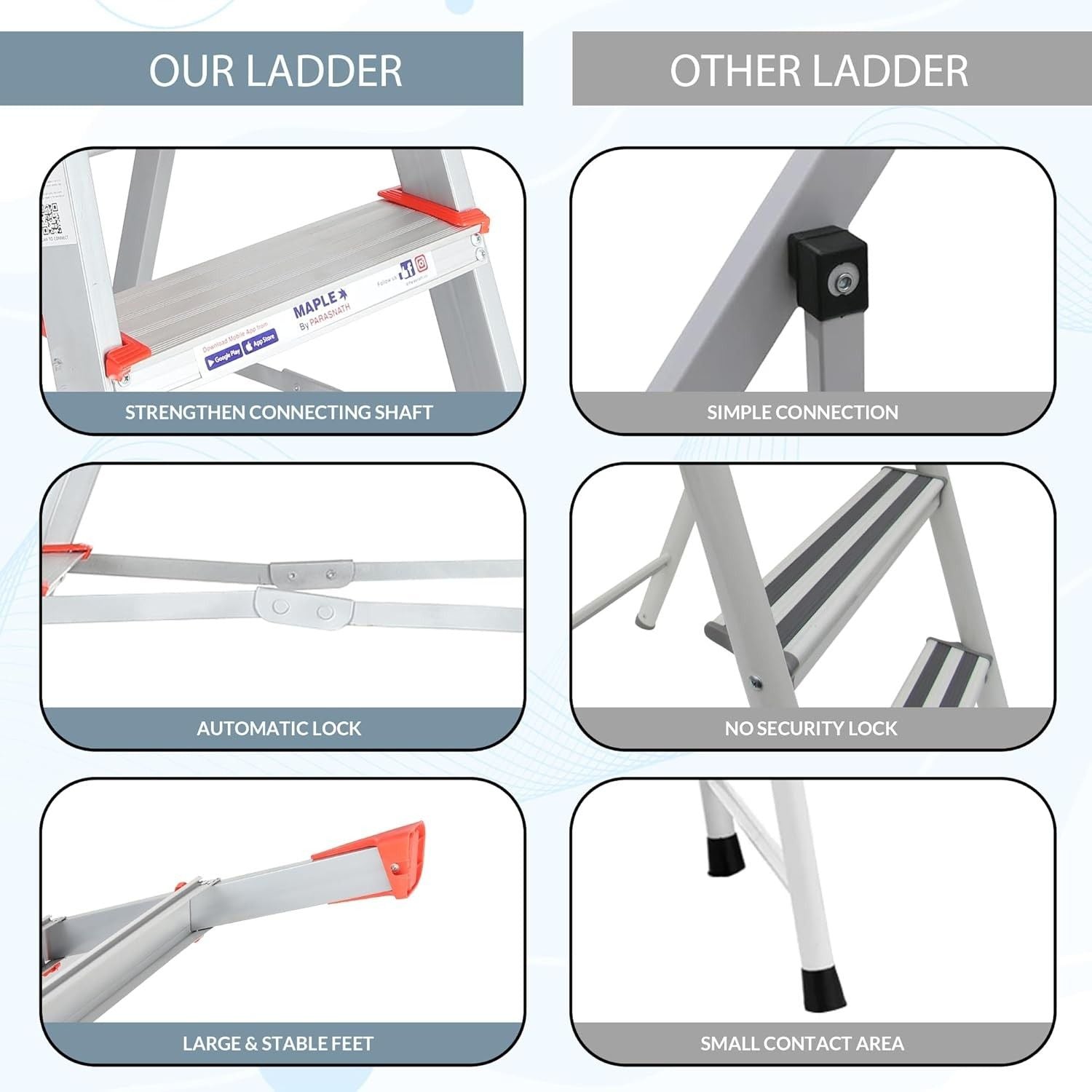 PARASNATH 4 Step EasyDay Folding Ladder 